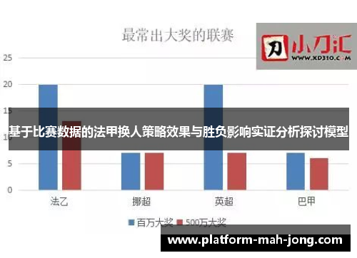 基于比赛数据的法甲换人策略效果与胜负影响实证分析探讨模型